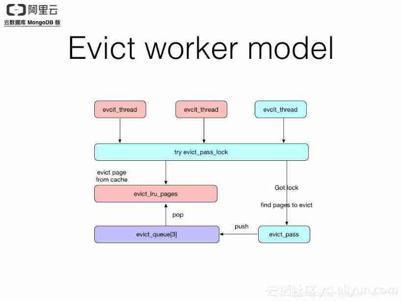  Insert picture description here 