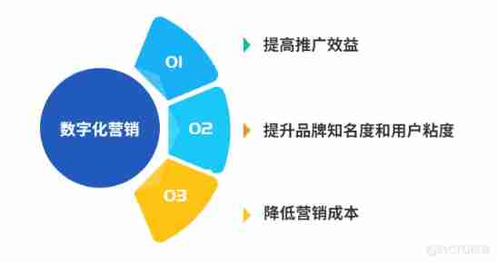  CLP information -5 Key words , Look at the financial industry 2022 Development trend _5g_02