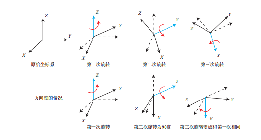  Insert picture description here 