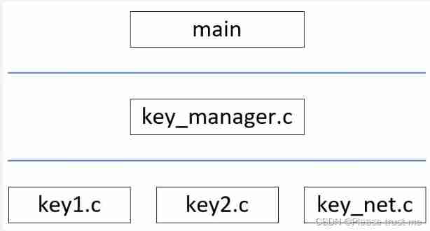 Embedded development program framework