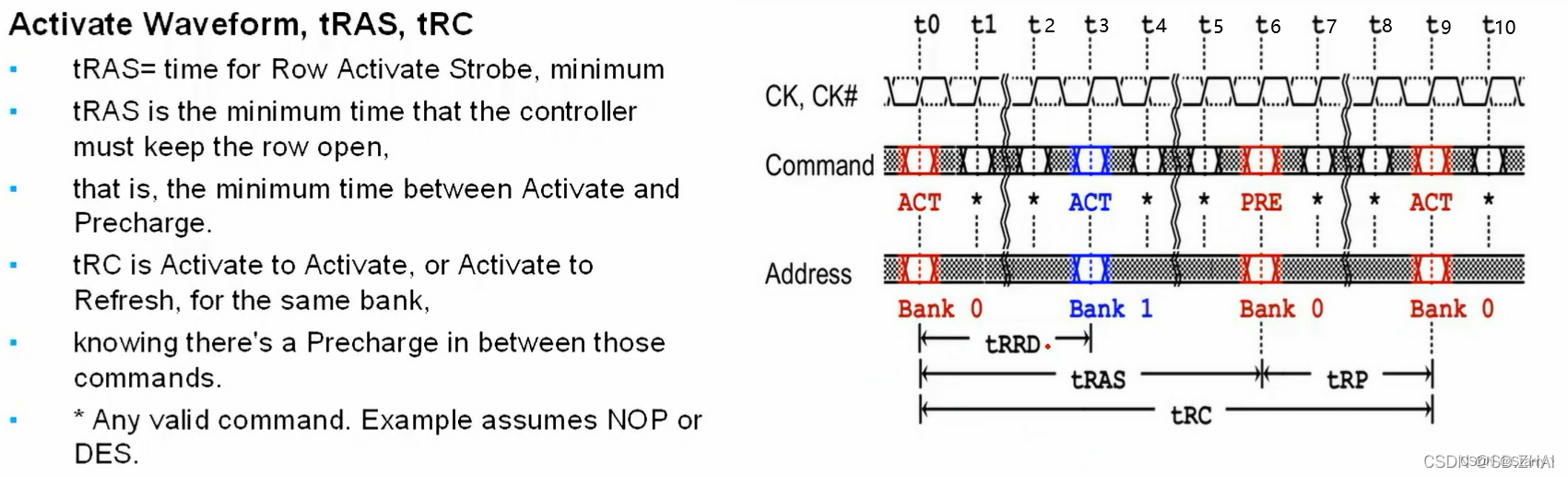 双倍数据速率同步动态随机存储器（Double Data Rate Synchronous Dynamic Random Access Memory, DDR SDRAM）- 逻辑描述部分