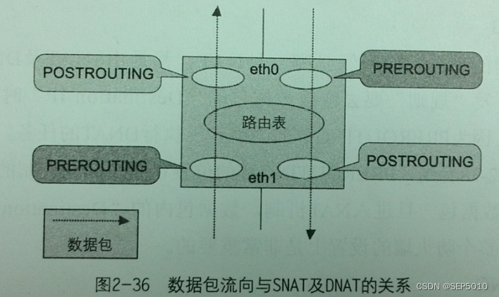 路由器开发知识汇总