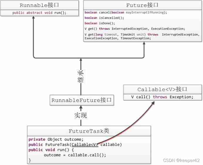 [concurrent programming] concurrent tool class of thread