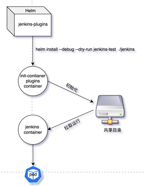 Summary of being a microservice R & D Engineer in the past year