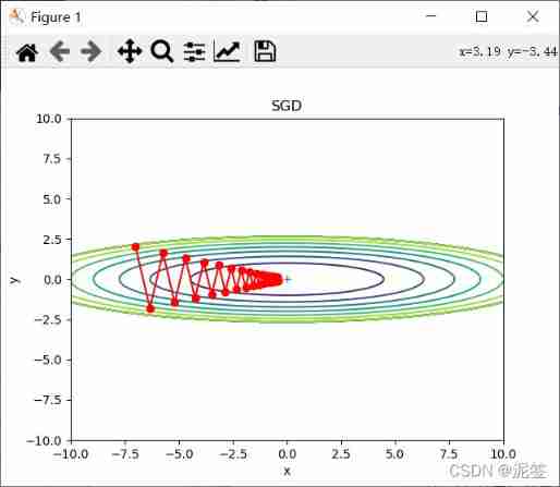 [ Failed to transfer the external chain picture , The origin station may have anti-theft chain mechanism , It is suggested to save the pictures and upload them directly (img-w12xUh4N-1644804304272)( 6、 ... and 、 Skills related to neural network learning .assets/ chart 6-7-1644719417221.png)]