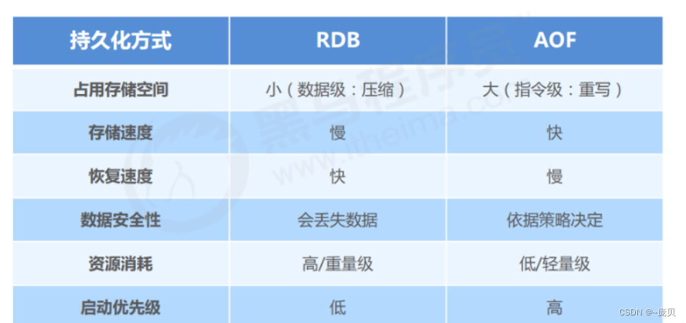 [ Failed to transfer the external chain picture , The origin station may have anti-theft chain mechanism , It is suggested to save the pictures and upload them directly (img-UlyAeFwU-1656561836143)(C:/Users/86158/AppData/Roaming/Typora/typora-user-images/image-20220630111752775.png)]