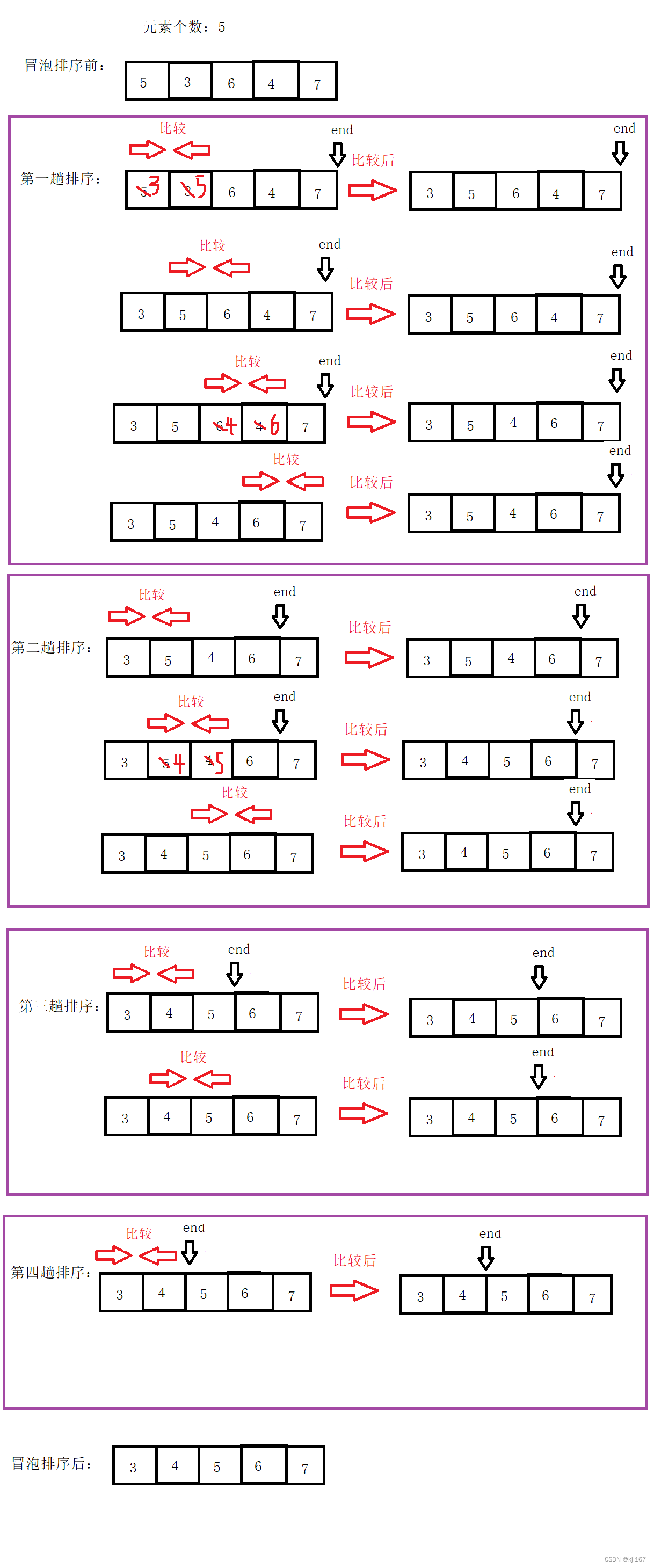 Bubble Sort and Quick Sort