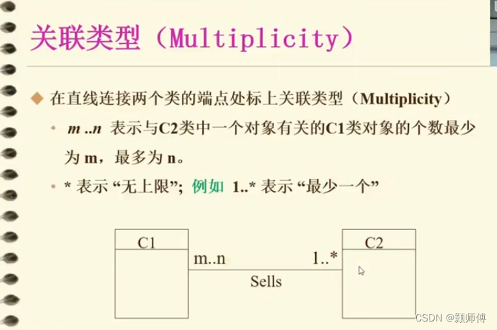  Insert picture description here 