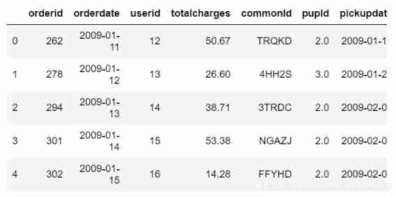  Insert picture description here 