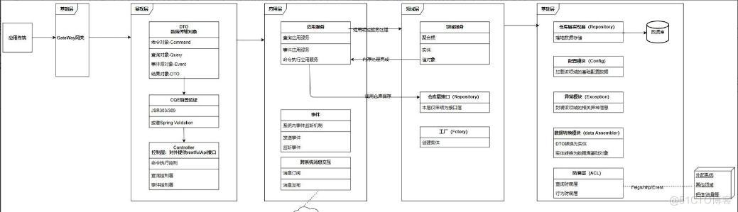 细讲DDD领域驱动设计_数据_02