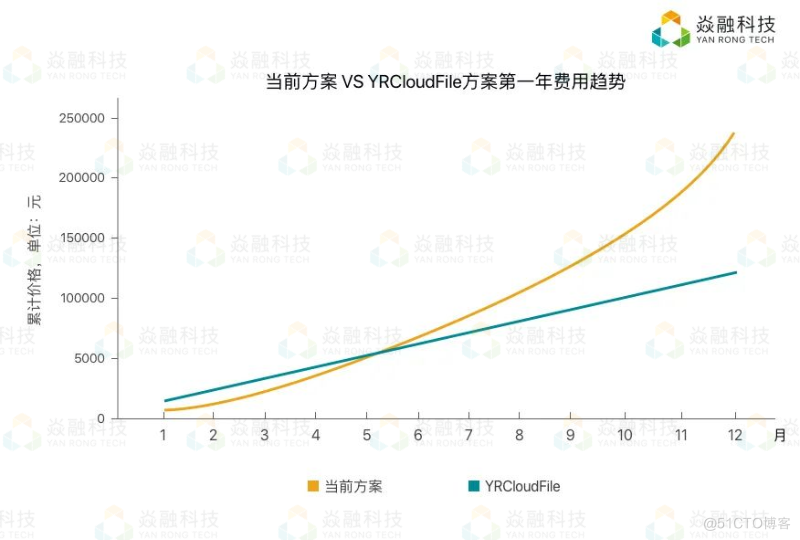 焱融看 ｜ 混合云时代下，如何制定多云策略_云计算