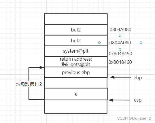 PWN —— ret2libc2
