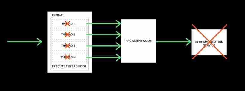 Richardson-microservices-part3-threads-blocked-1024x383-3