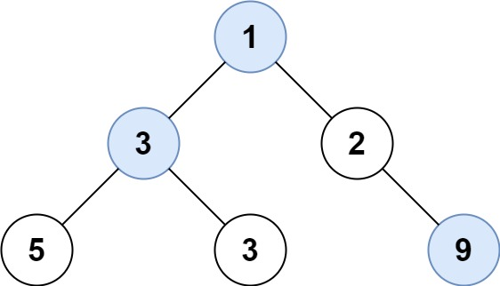 515. Find the maximum value in each tree row