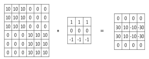  Insert picture description here 