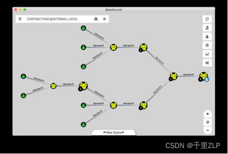 Instructions for using the domain analysis tool bloodhound