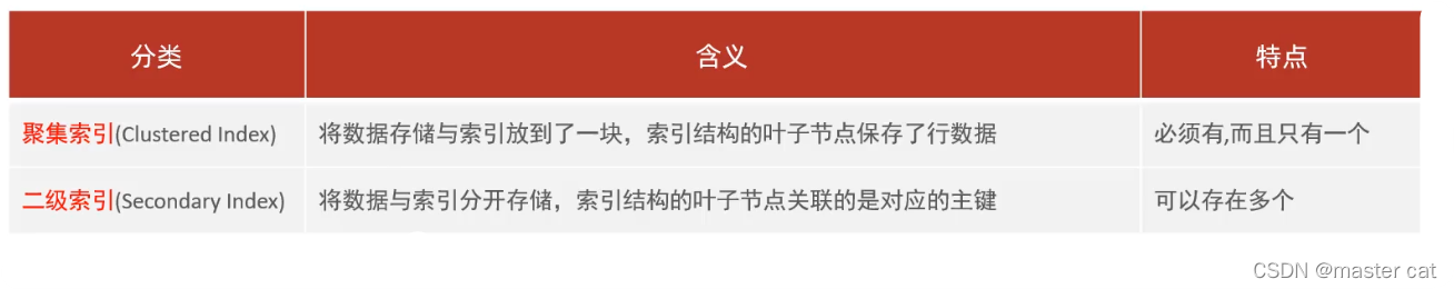  Insert picture description here 