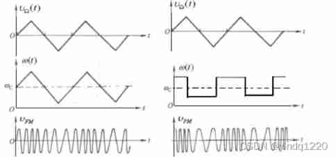  Insert picture description here 