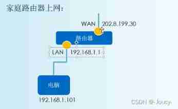 Virtual machine network, networking settings, interconnection with host computer, network configuration