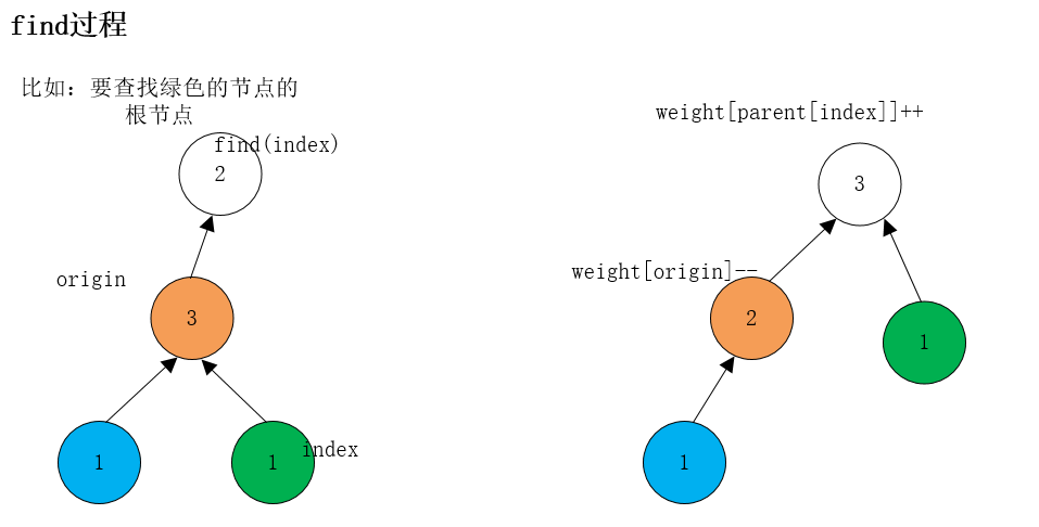 leetcode-952: Calculate max component size by common factor