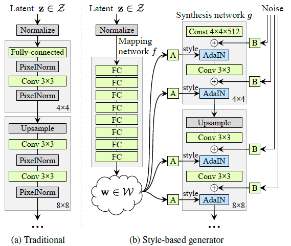 stylegan1: a style-based henerator architecture for gemerative adversarial networks