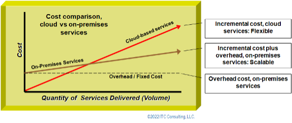 Xaas trap: all things serve (possible) is not what it really needs