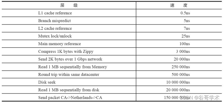 Redis入门完整教程：初识Redis