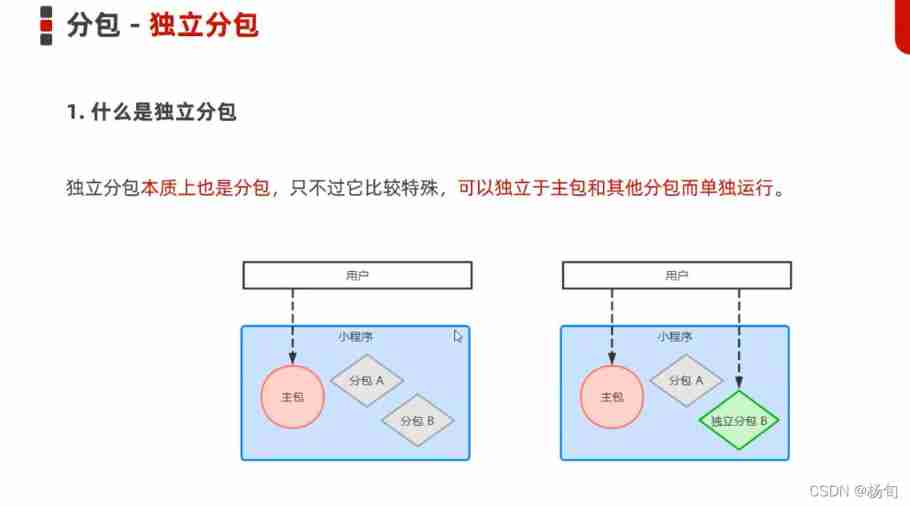 Applet (subcontracting)