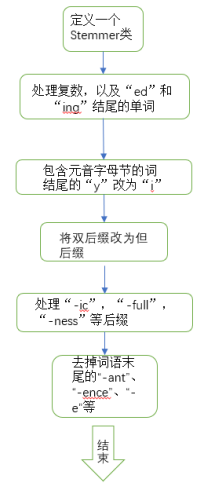 知识工程作业2：知识工程相关领域介绍