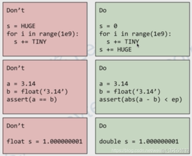 【 Course assignments 】 Floating point operation analysis and precision improvement _ floating-point 
