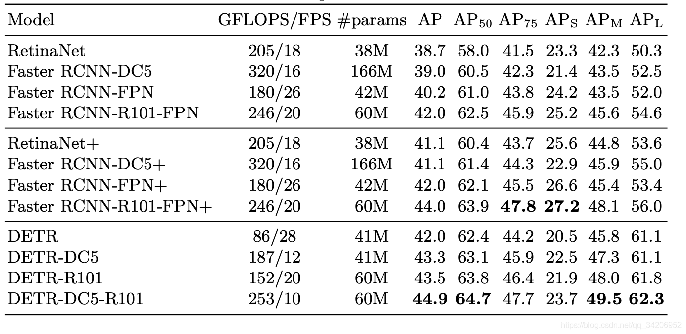  Target detection effect 