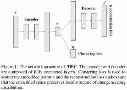 Improved deep embedded clustering with local structure preservation (Idec)