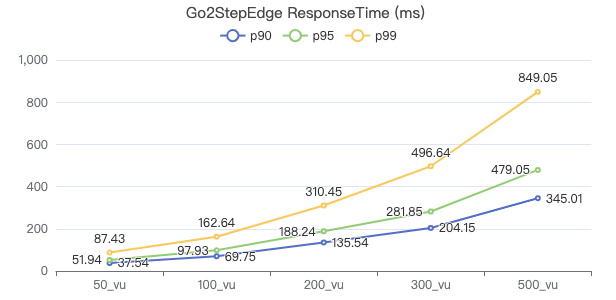 NebulaGraph v3.2.0 性能报告