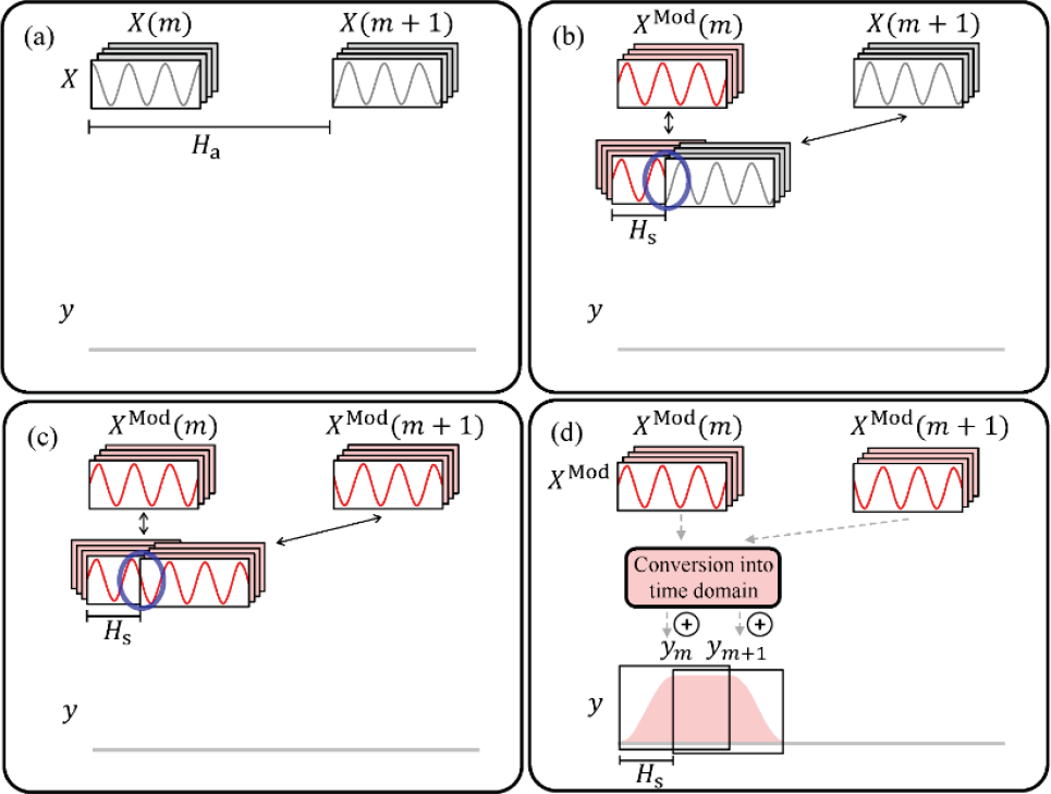 ▲ chart 3.4.5 PV-TSM The basic principle 