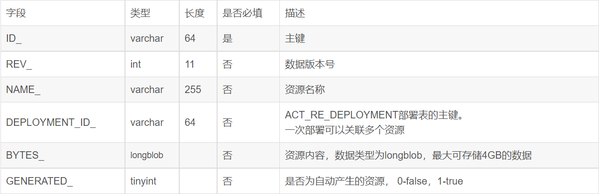 Insert picture description here