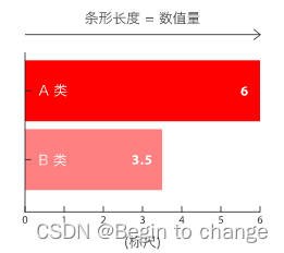 Data visualization chart summary (I)