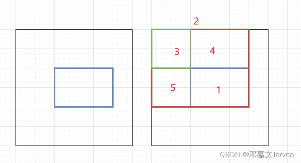 [algorithm] sword finger offer2 golang interview question 13: sum of numbers of two-dimensional submatrix