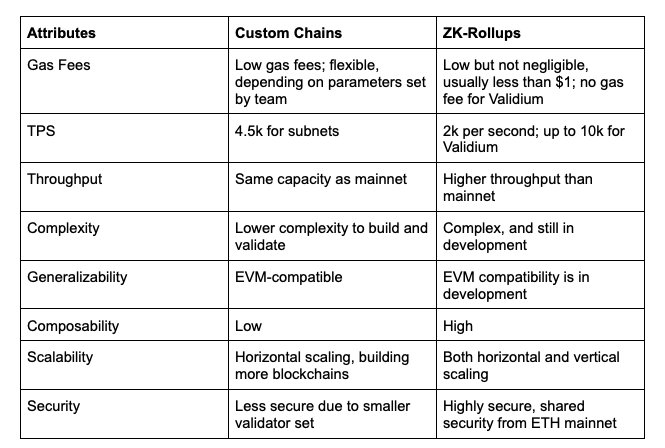 L2: current situation, prospects and pain points of ZK Rollup