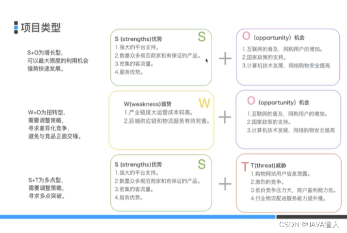 Competitive product analysis and writing