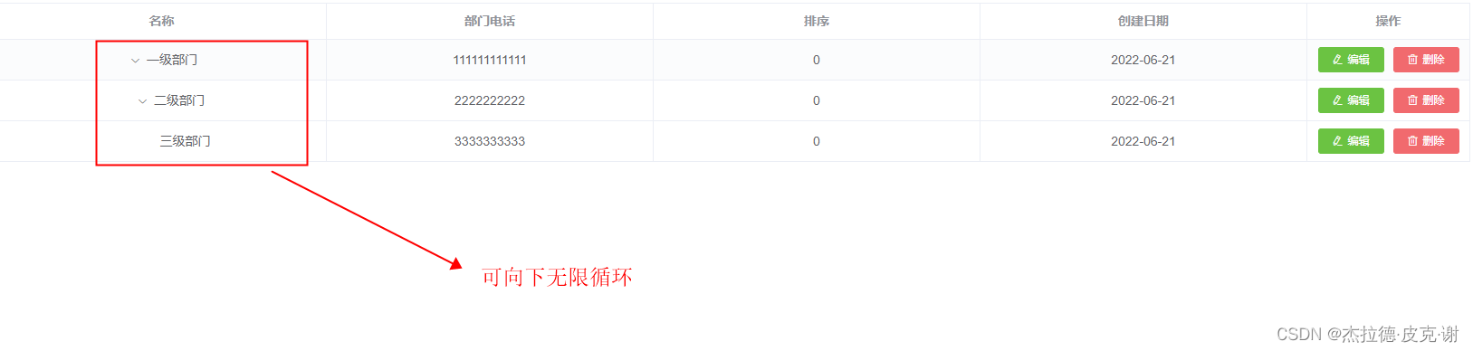 Recursive query single table - single table tree structure - (self-use)