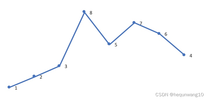  Insert picture description here 