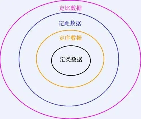 Zhang Chi's class: several types and differences of Six Sigma data