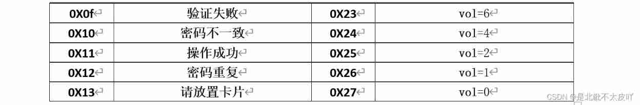 Insert picture description here