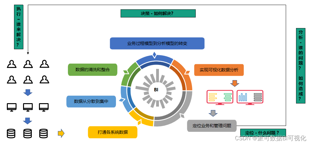 What is method and methodology: understand the underlying logic of self-improvement