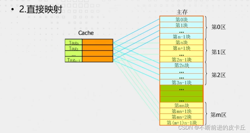  Insert picture description here 