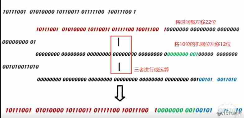  Distributed ID_redis_02