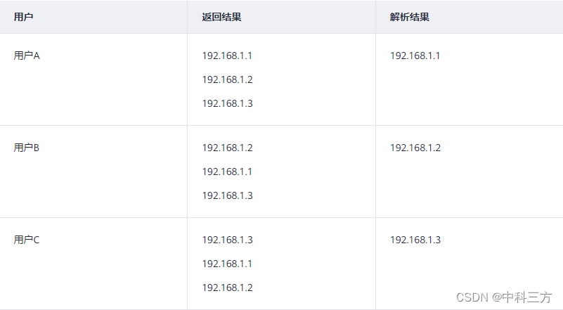  Insert picture description here 