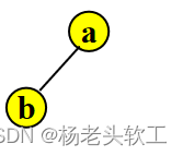 Introduction to in-order traversal (non-recursive, recursive) after binary tree traversal