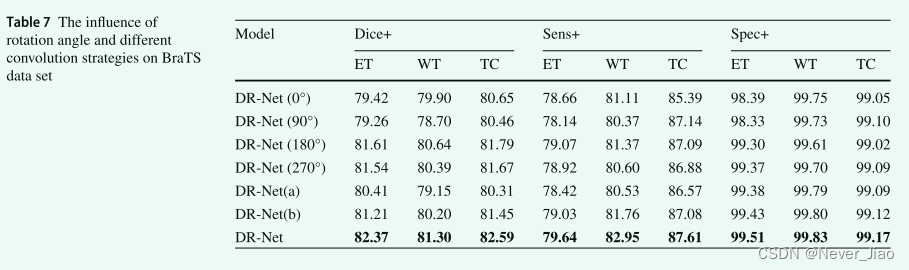 Table7