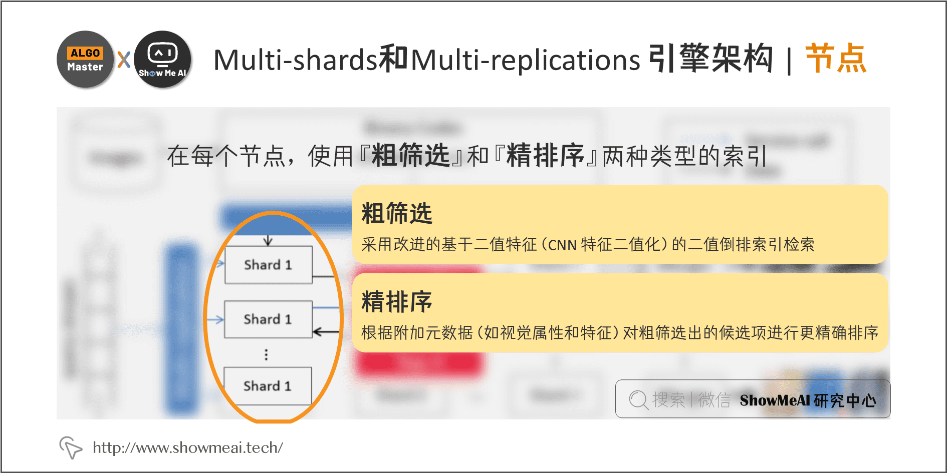 技术实现 | 图像检索及其在淘宝的应用